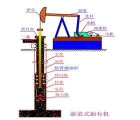 熱管式空心抽油桿